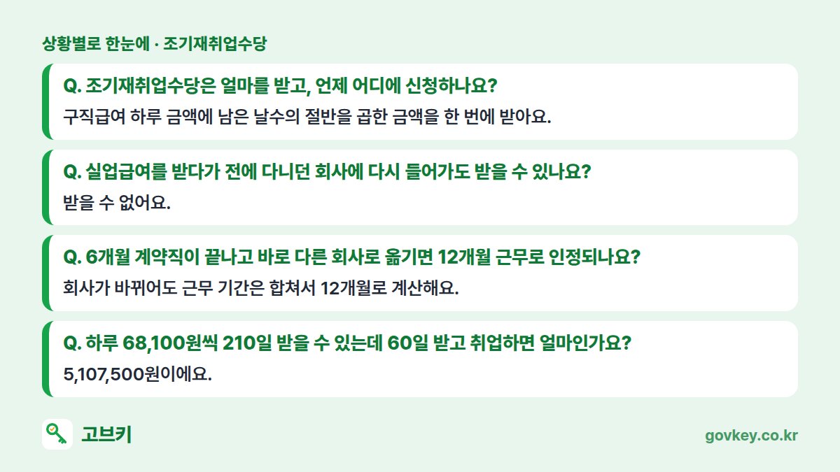 조기재취업수당 상황별 한눈에: 조기재취업수당은 얼마를 받고, 언제 어디에 신청하나요? 구직급여 하루 금액에 남은 날수의 절반을 곱한 금액을 한 번에 받아요. / 실업급여를 받다가 전에 다니던 회사에 다시 들어가도 받을 수 있나요? 받을 수 없어요. / 6개월 계약직이 끝나고 바로 다른 회사로 옮기면 12개월 근무로 인정되나요? 회사가 바뀌어도 근무 기간은 합쳐서 12개월로 계산해요. / 하루 68,100원씩 210일 받을 수 있는데 60일 받고 취업하면 얼마인가요? 5,107,500원이에요.