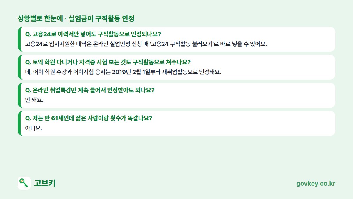 실업급여 구직활동 인정 상황별 한눈에: 고용24로 이력서만 넣어도 구직활동으로 인정되나요? 고용24로 입사지원한 내역은 온라인 실업인정 신청 때 '고용24 구직활동 불러오기'로 바로 넣을 수 있어요. / 토익 학원 다니거나 자격증 시험 보는 것도 구직활동으로 쳐주나요? 네, 어학 학원 수강과 어학시험 응시는 2019년 2월 1일부터 재취업활동으로 인정돼요. / 온라인 취업특강만 계속 들어서 인정받아도 되나요? 안 돼요. / 저는 만 61세인데 젊은 사람이랑 횟수가 똑같나요? 아니요.